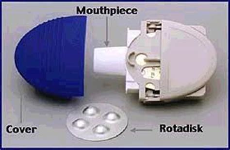 Relenza Rotadisk+diskhaler